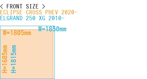 #ECLIPSE CROSS PHEV 2020- + ELGRAND 250 XG 2010-